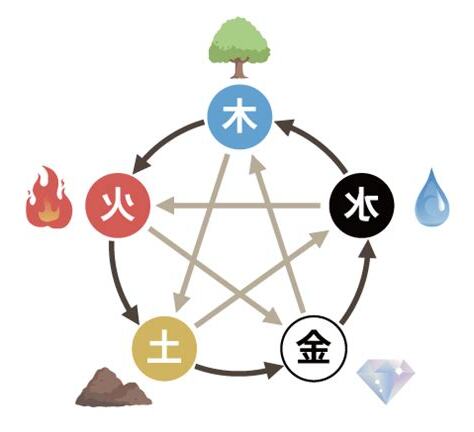 五行 木